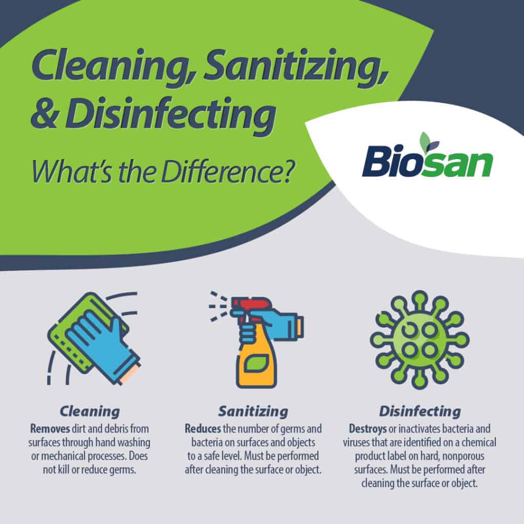 Sanitation Non Examples at Dorsey blog