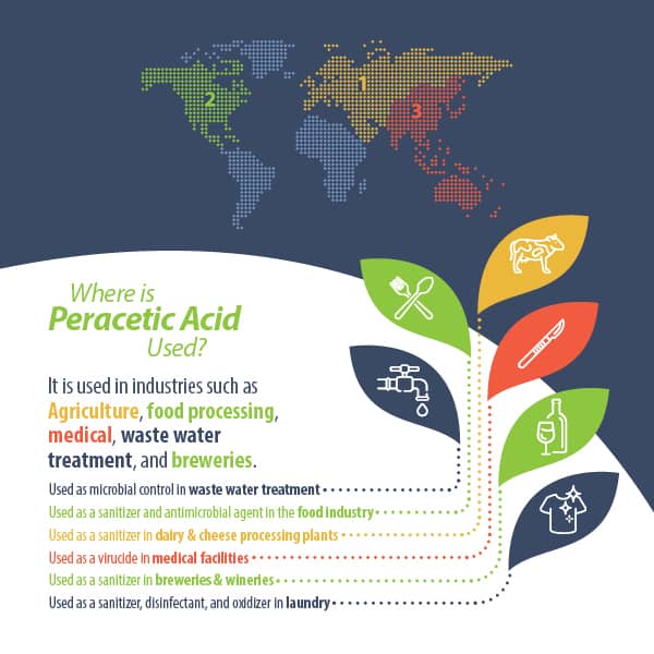 Paracetic Acid products